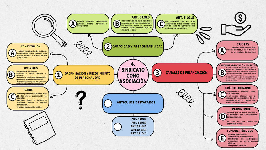Miniatura del documento Esquema-Colectivo.pdf