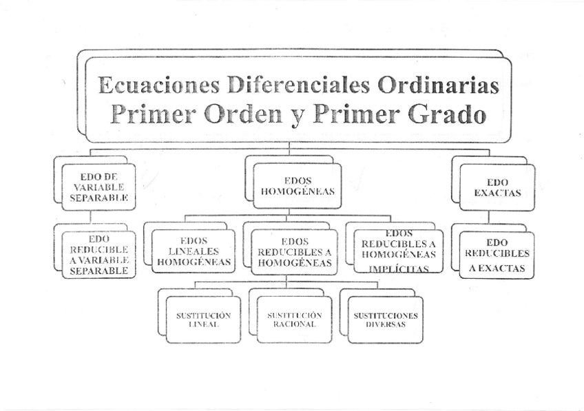 Miniatura del documento 1a-parte.pdf