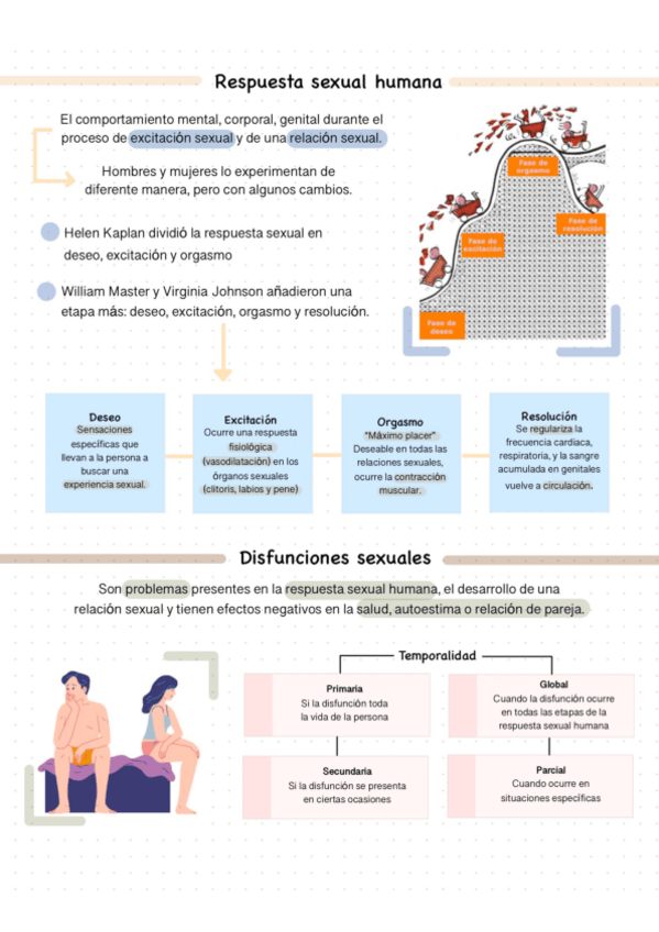 Miniatura del documento Respuesta-sexual-humana.pdf