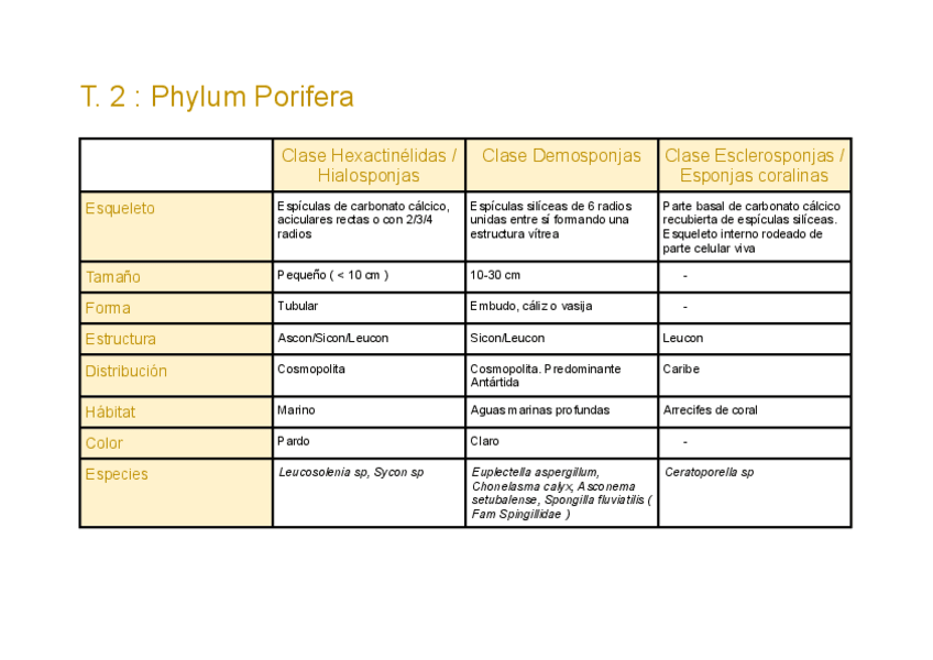 Miniatura del documento Tablas-clases.pdf