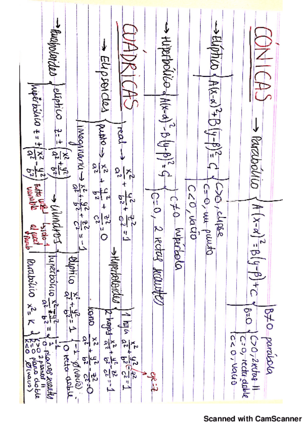 Miniatura del documento fomulario tema 1 y 2 mates I 2018.pdf