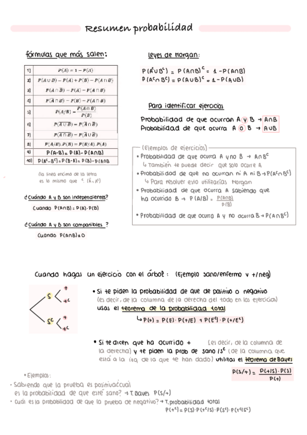 Miniatura del documento Resumen-Probabilidad.pdf