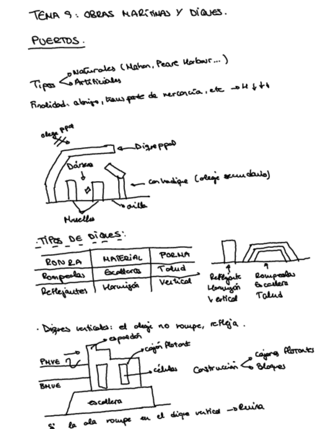 Miniatura del documento Tarea-9.pdf