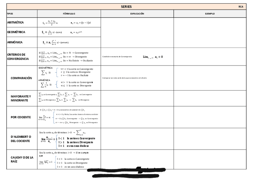 Miniatura del documento mates-III-formulas-resumen.pdf