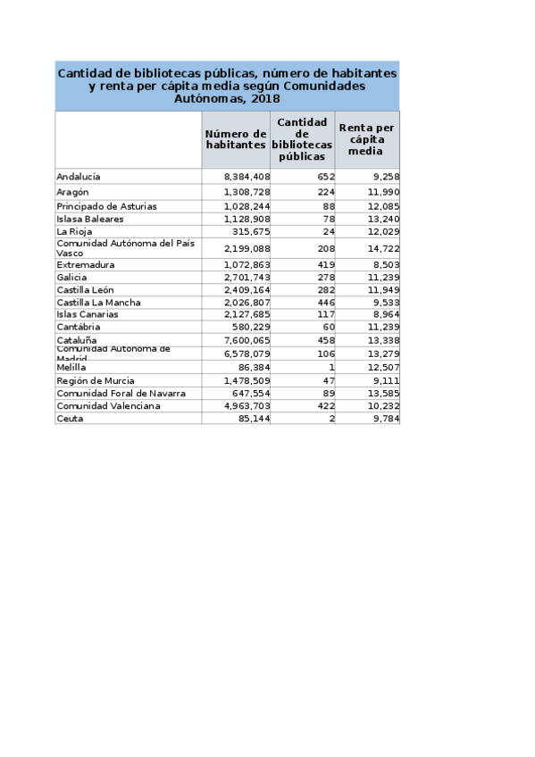 Miniatura del documento PM7.ods