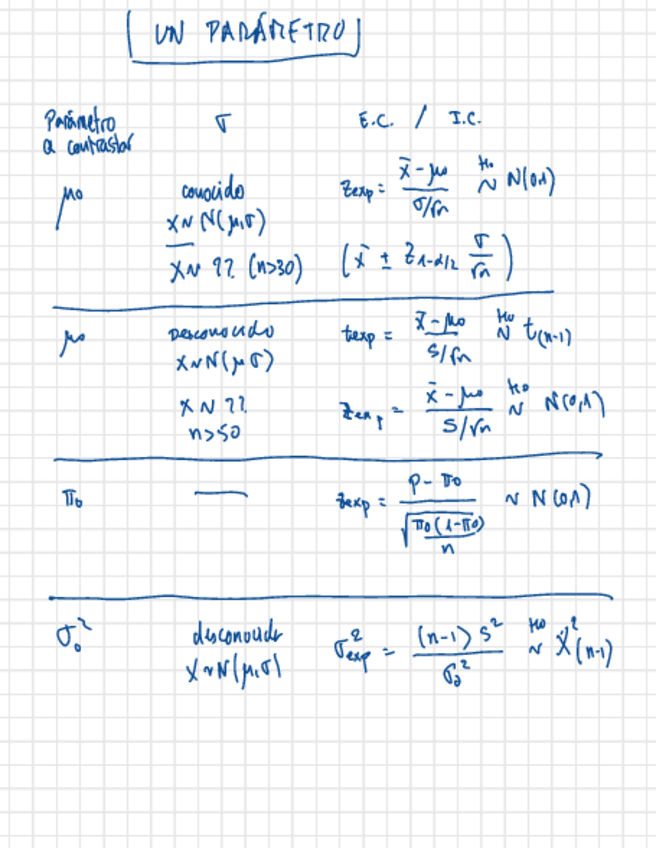 Miniatura del documento Esquema-Tema-5-6.pdf