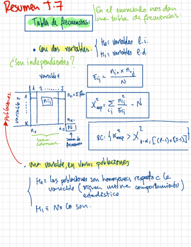Miniatura del documento Esquema-Tema-7.pdf