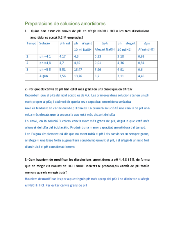 Miniatura del documento Practica-1-Solucions-Amortidores.pdf