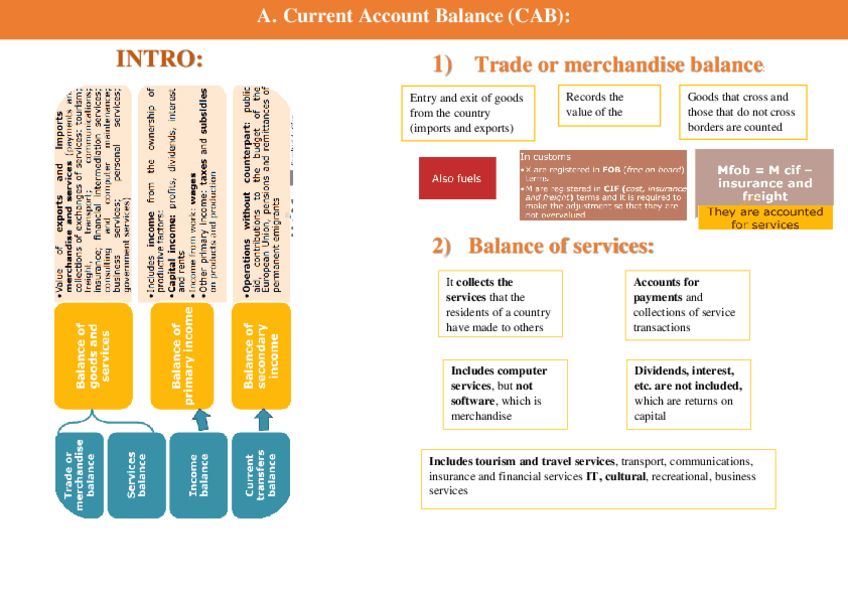Miniatura del documento UNIT-3-balances-solos.pdf