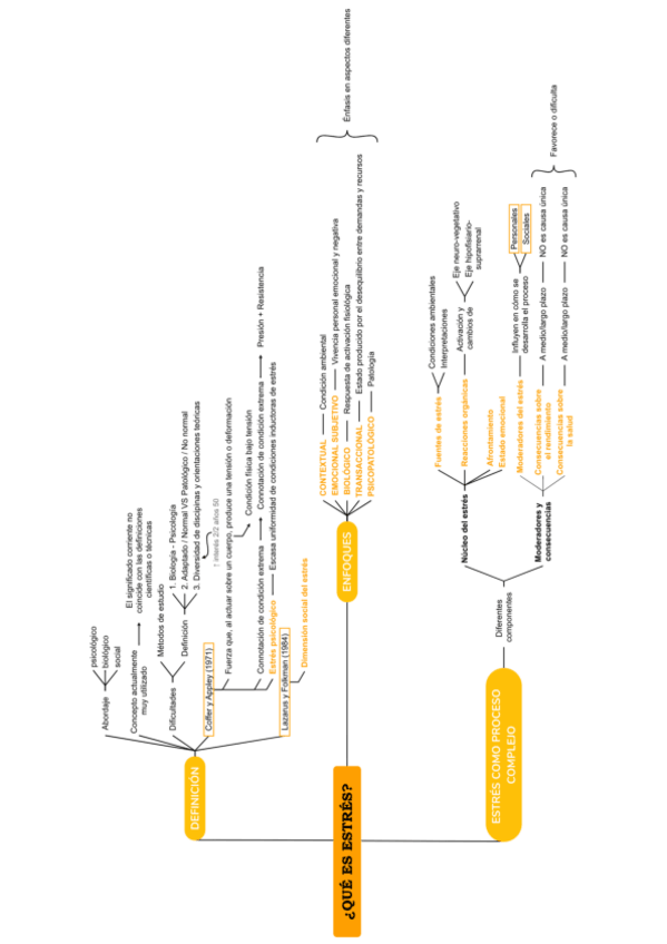 Miniatura del documento T1. Esquema lectura previa I.pdf
