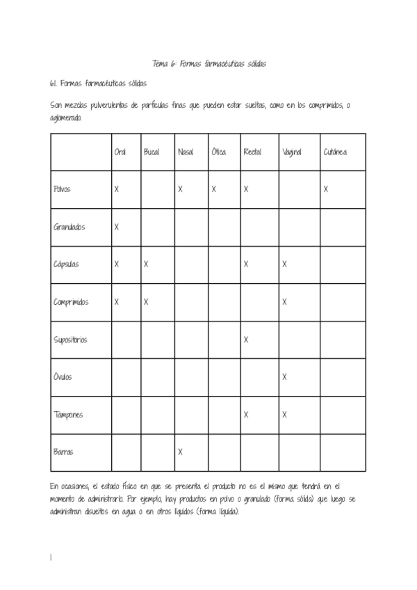 Miniatura del documento tema-6-formas-farmaceuticas-solidas.pdf