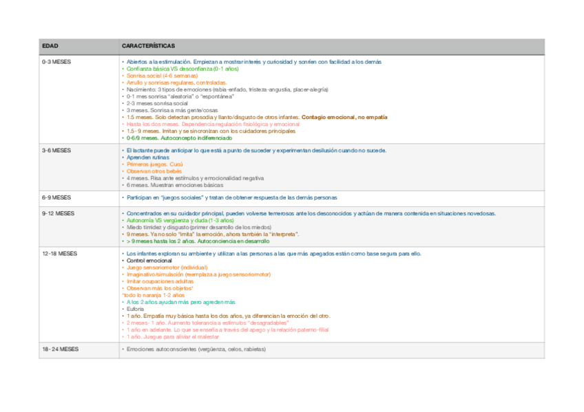 Miniatura del documento TABLA-DEL-DESARROLLO.pdf