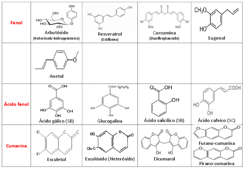 Miniatura del documento Cuadro estructuras.pdf