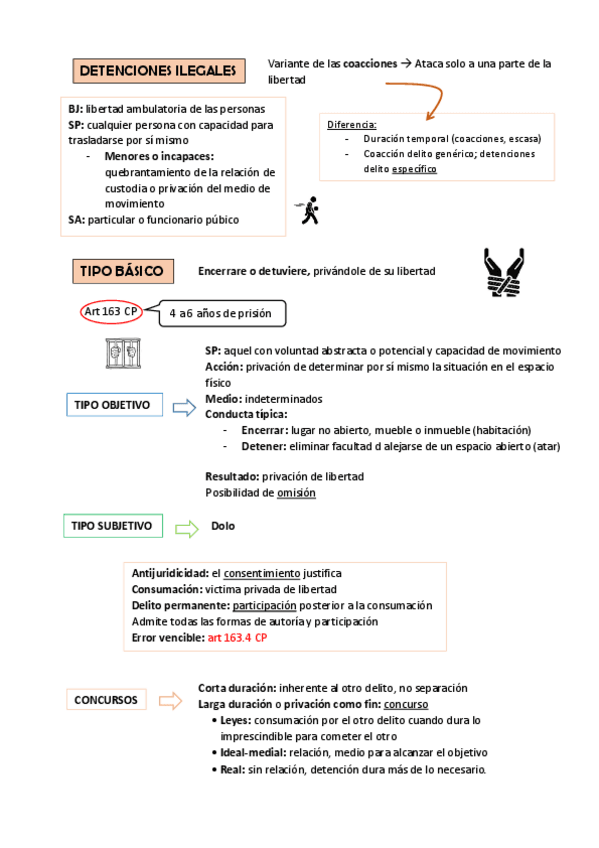 Miniatura del documento Esquema-detenciones.pdf