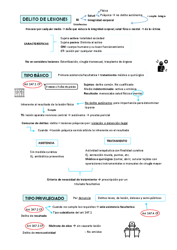 Miniatura del documento Esquema-Lesiones.pdf