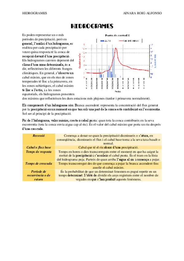 Miniatura del documento HIDROGRAMES.pdf