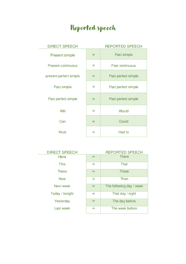 Miniatura del documento Reported-speech.pdf