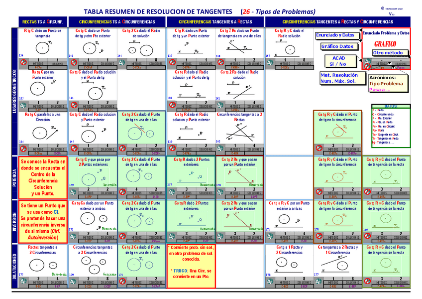 Miniatura del documento TablaResumenTangencias.pdf