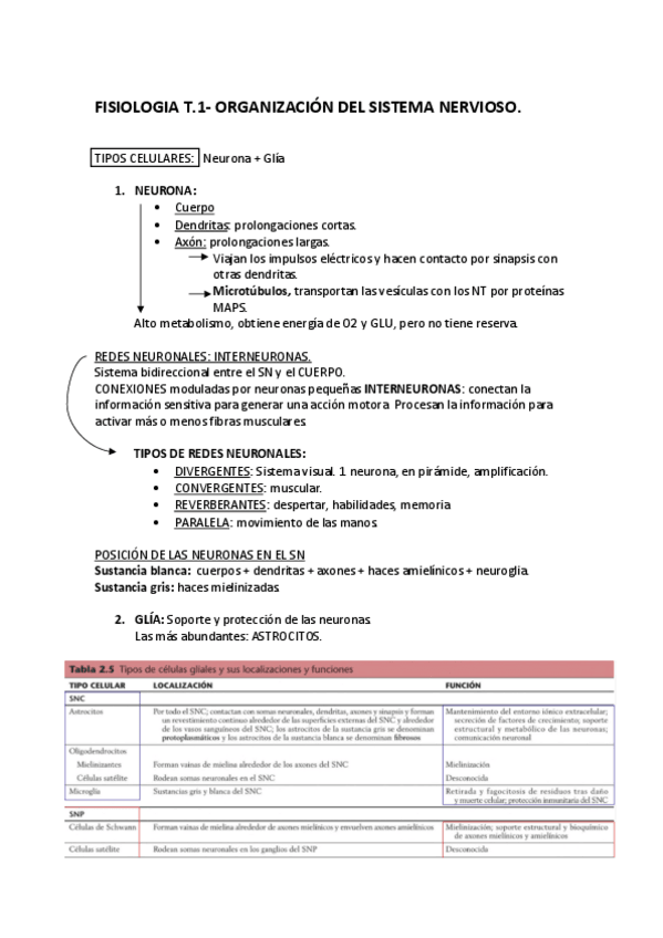 Miniatura del documento OK.-IMP.-T.1-FISIOLOGIA-ESPECIAL.pdf
