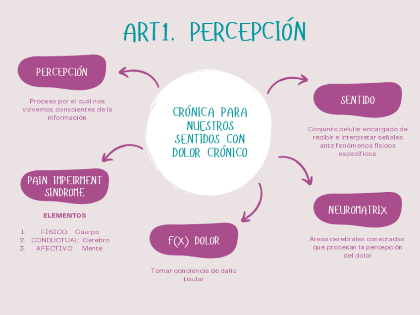 Miniatura del documento ESQUEMAS-ARTICULOS-PSICOLOGIA.pdf