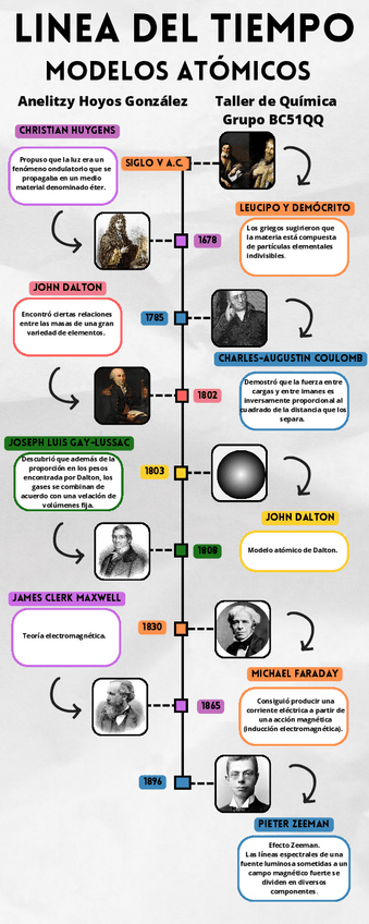 Miniatura del documento Linea-del-tiempo-Modelos-Atomicos.pdf