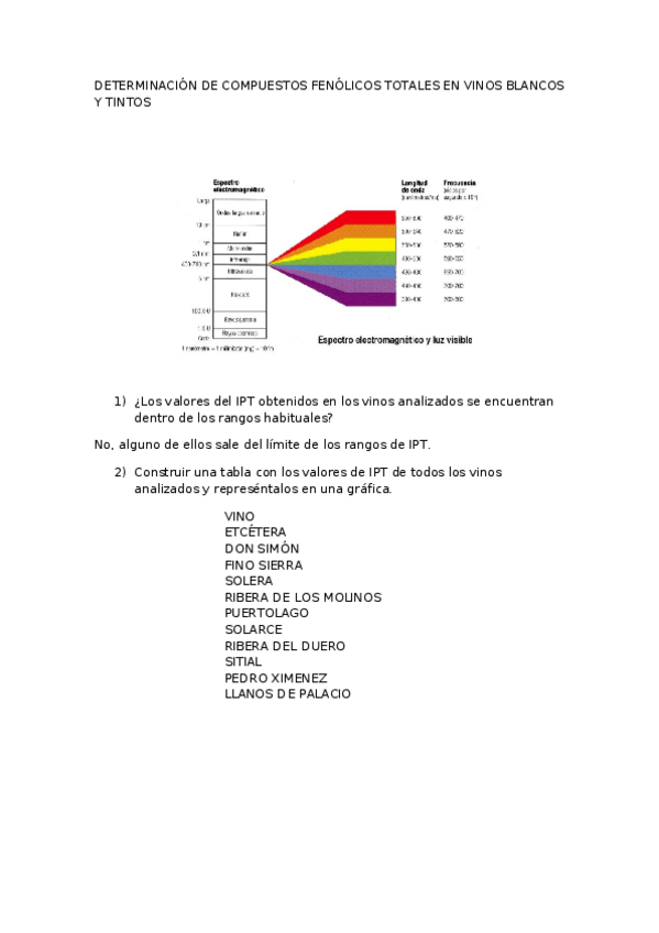 Miniatura del documento DETERMINACIÓN DE COMPUESTOS FENÓLICOS TOTALES EN VINOS BLANCOS Y TINTOS.docx