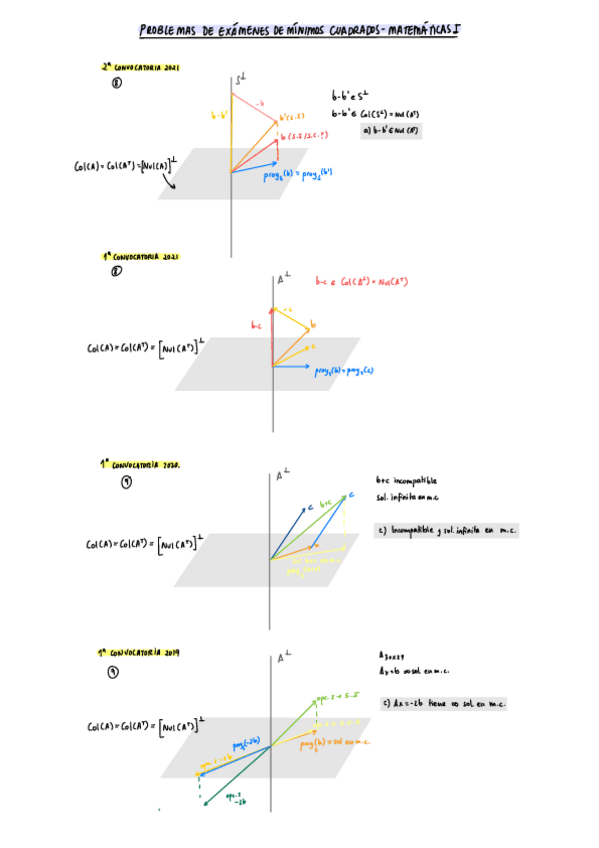 Miniatura del documento Problemas-de-minimos-cuadrados.pdf