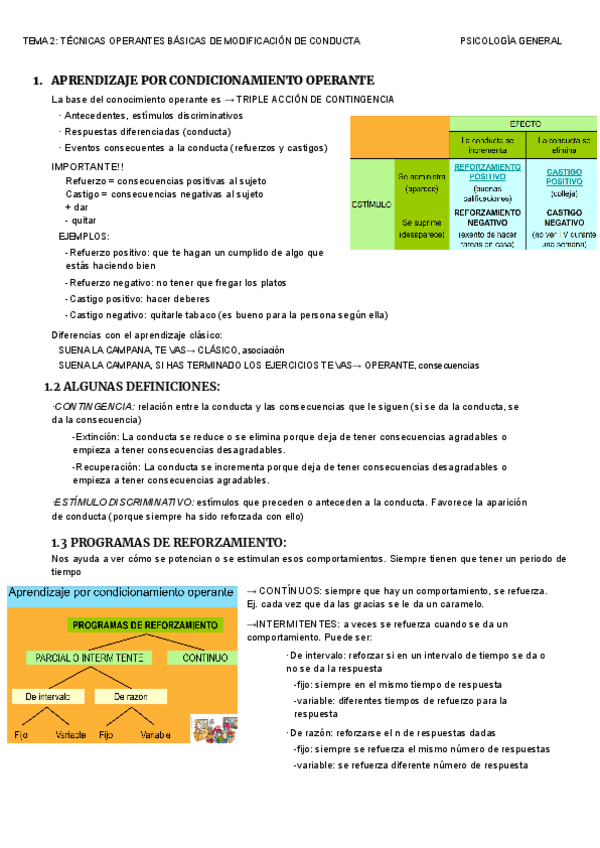 Miniatura del documento TEMA-2-APRENDIZAJE-POR-CONDICIONAMIENTO-OPERANTE.pdf
