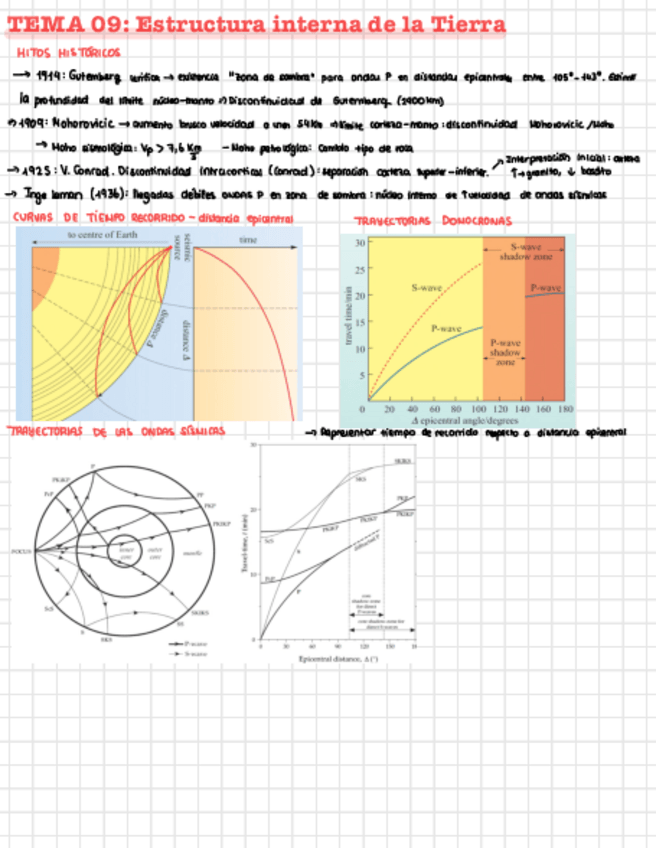 Miniatura del documento Tema-09-Estructura-interna-de-la-tierra.pdf