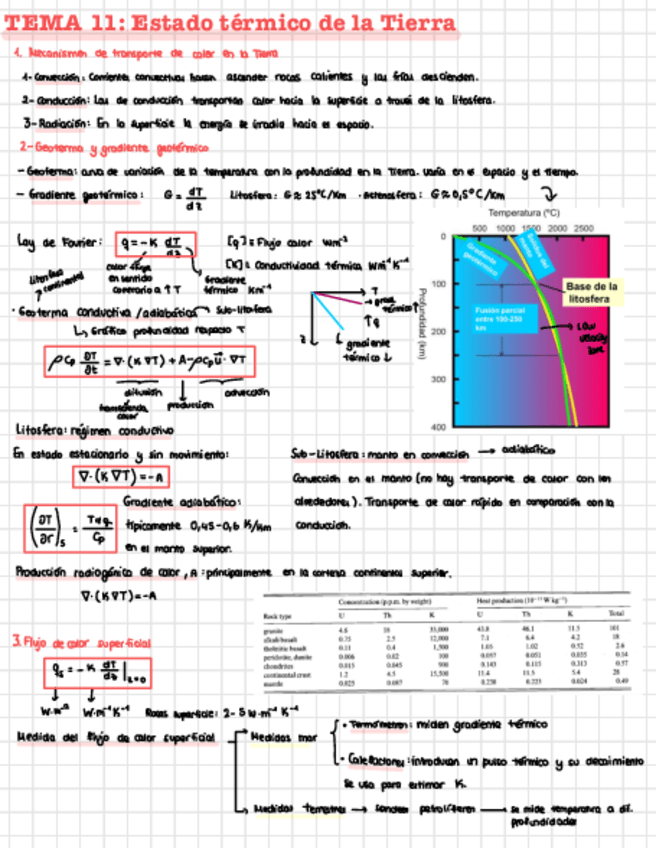 Miniatura del documento Tema-11-Estado-termico-de-la-Tierra.pdf