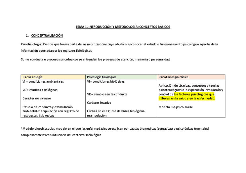 Miniatura del documento Tema-1.-Introduccion-y-Metodologia.-Conceptos-basicos.pdf