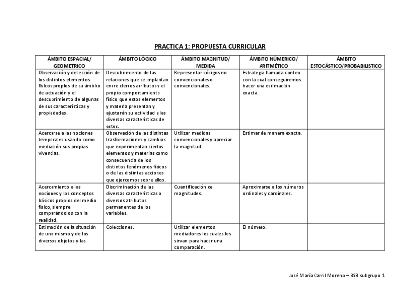 Miniatura del documento PRACTICA-1-DESARROLLO-MATEMATICO.pdf