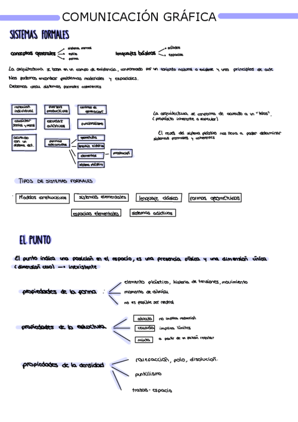 Miniatura del documento Apuntes-I-comunicacion-grafica.pdf