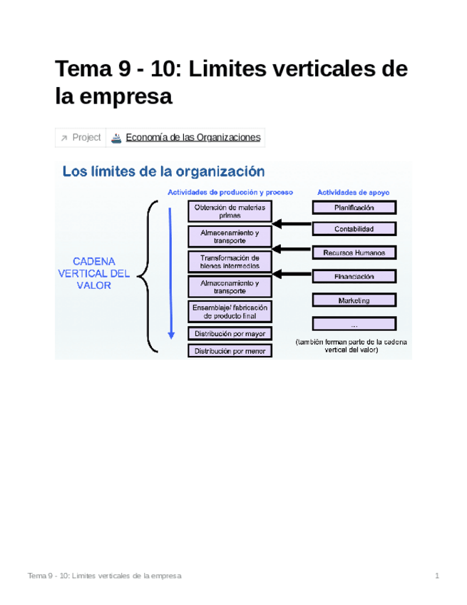 Miniatura del documento Tema-9-10-Limites-verticales-de-la-empresa-c8ff0f21d6e94ab79420ee3d5ba9013e.pdf