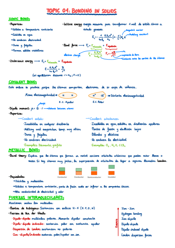 Miniatura del documento Apuntes-Materiales-completo.pdf