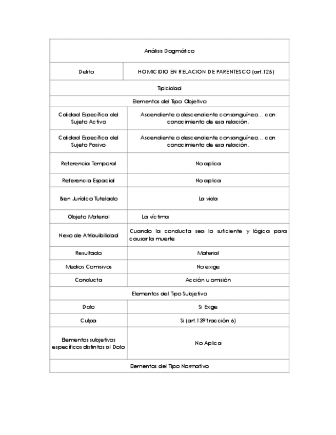 Miniatura del documento FORMATO-ANALISIS-DOGMATICO-HRP.pdf