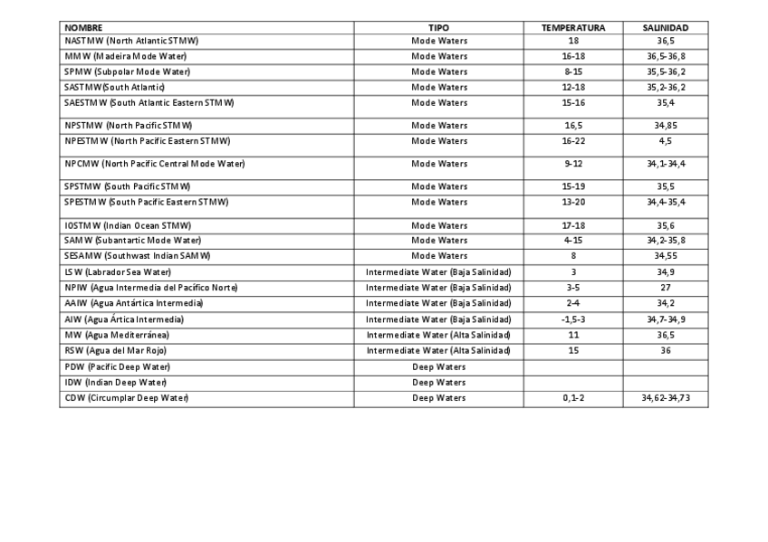 Miniatura del documento Masas-de-agua-datos.pdf