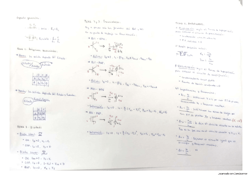 Miniatura del documento ESQUEMA-RESUMEN-ELECTRONICA.pdf