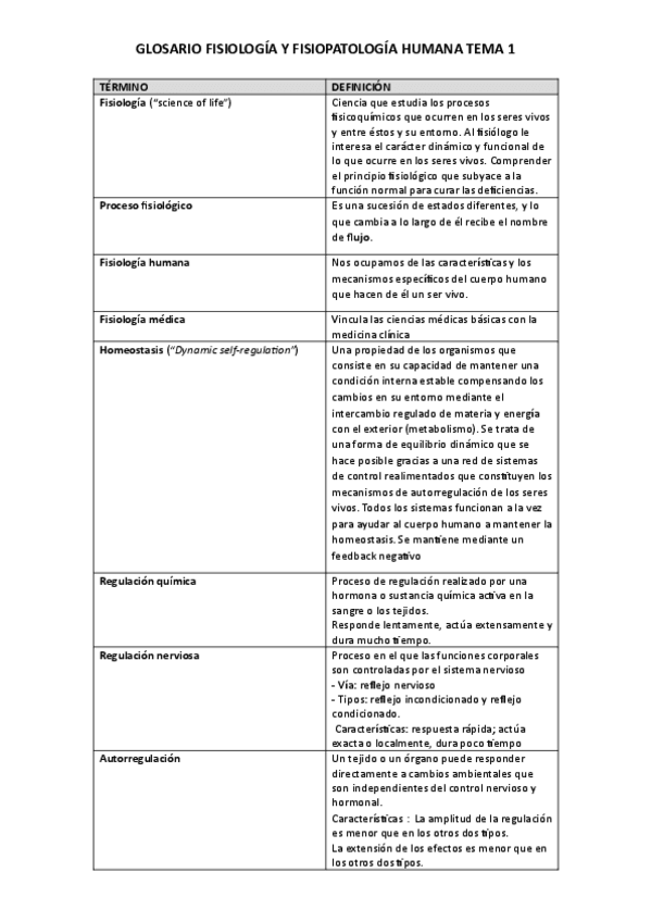 Miniatura del documento GLOSARIO-FISIOLOGIA-Y-FISIOPATOLOGIA-HUMANA-TEMA-1.pdf