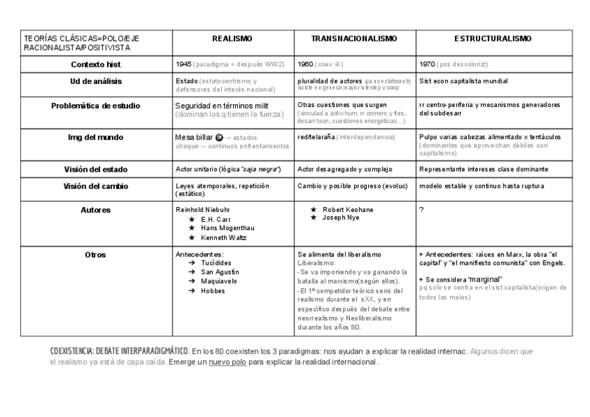 Miniatura del documento PARADIGMAS-RRII.pdf
