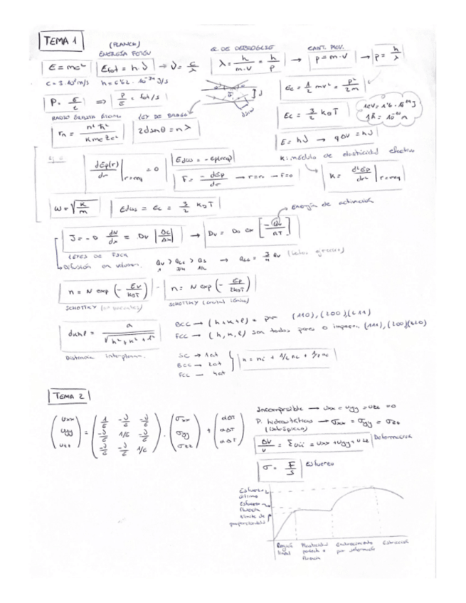 Miniatura del documento Formulario-completo-materiales-todos-los-temas.pdf