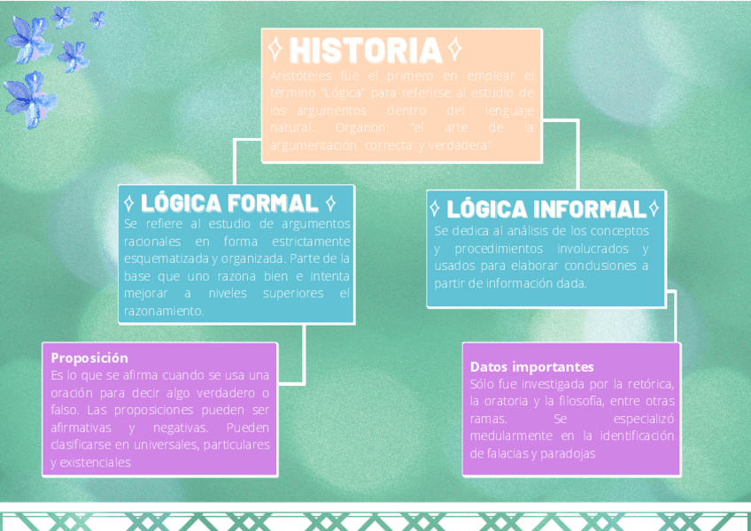 Miniatura del documento LogicaFormaleInformal.pdf