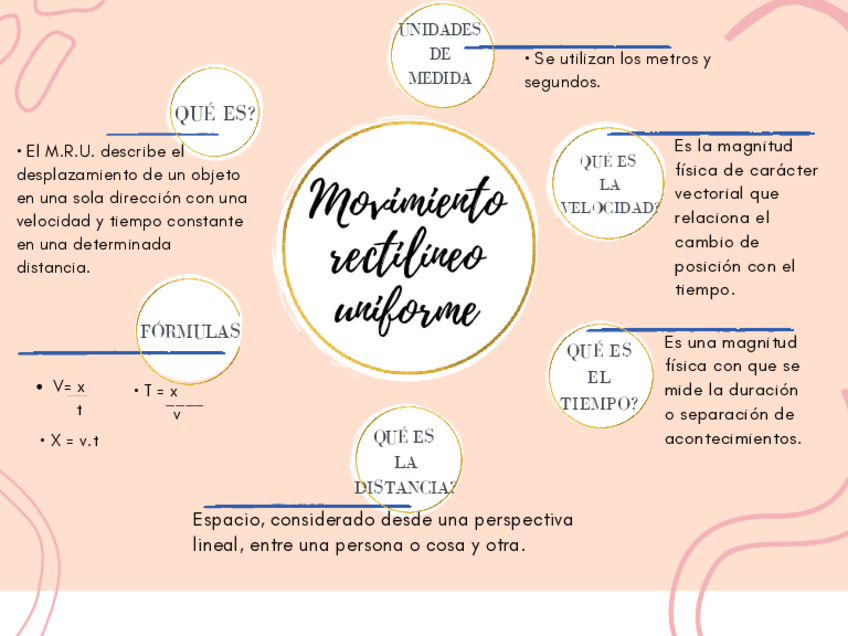 Miniatura del documento MRU.pdf