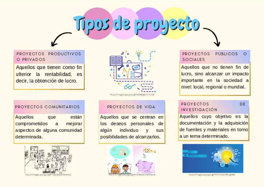 Miniatura del documento TiposdeProyecto.pdf