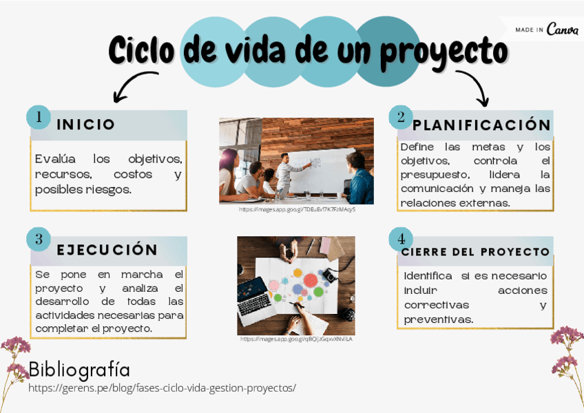 Miniatura del documento Ciclo-de-vida-de-un-proyecto.pdf