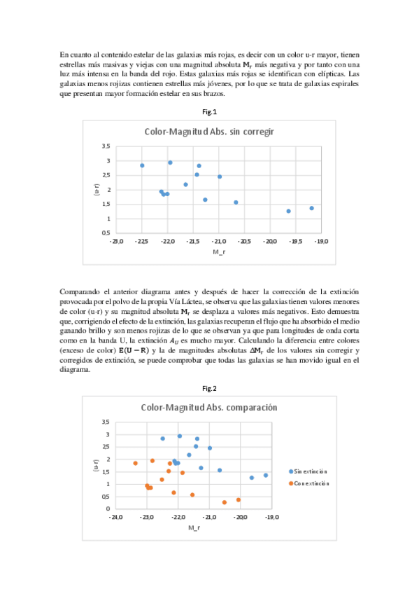 Miniatura del documento Informe-Correccion-de-Extincion-Astrofisica-Extragalactica.pdf