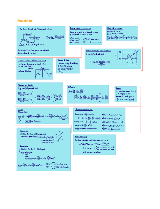 Miniatura del documento Derivabilidad-y-estudio-local-CALCULO-APUNTES.pdf