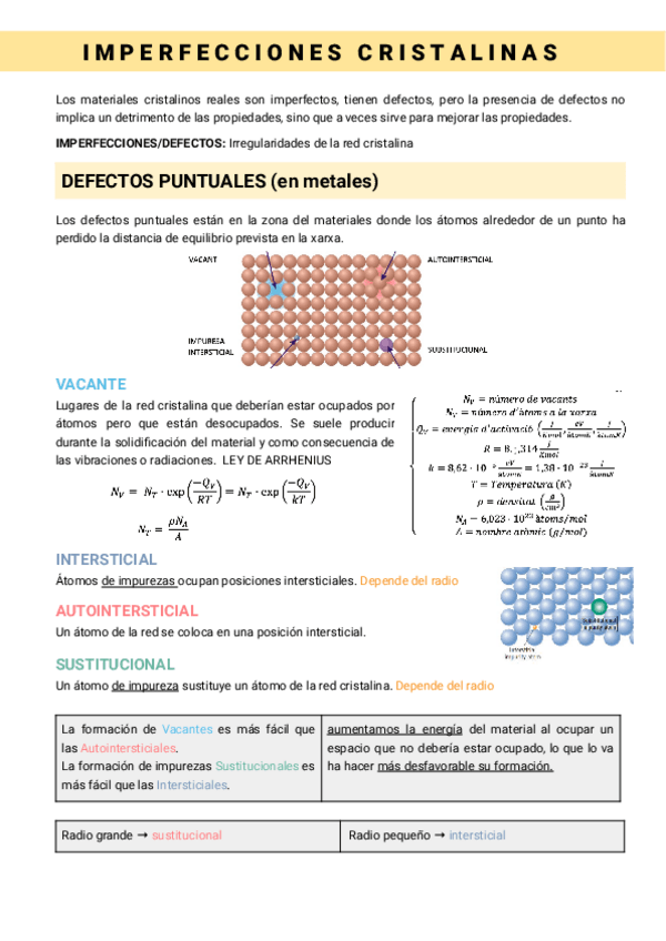 Miniatura del documento Tema-3-Imperfecciones-Cristalinas.pdf