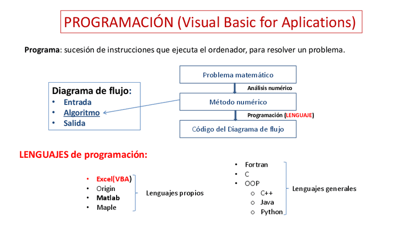 Miniatura del documento Programacion.pdf