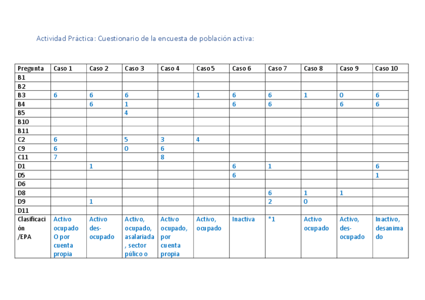Miniatura del documento Actividad-Practica-Tema-1.pdf